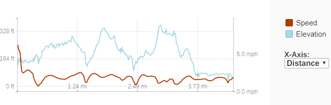 elevationprofile